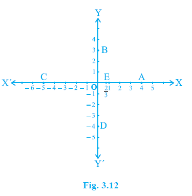 Page 51 Chapter 3 Class 9th Maths NCERT 2024-25
